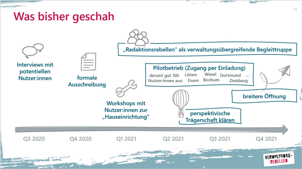 Visualisierung der Schritte zum Aufbau des Verwaltungsrebellennetzes 2020-2021