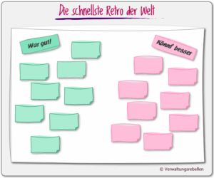 Strukturierung der "schnellsten Retro der Welt".