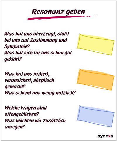 Poster mit den Impulsfragen zur Beteiligungsstufe "Resoanz geben"