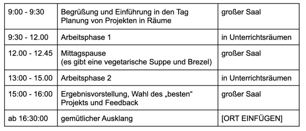 Programm des Hackathons: 09:00 Begrüßung und Tagesplanung 09:30 Arbeitsphase 1 12:00 Mittagspause 13:00 Arbeitsphase 2 15:00 Ergebnisvorstellung ab 16:30 gemütlicher Ausklang
